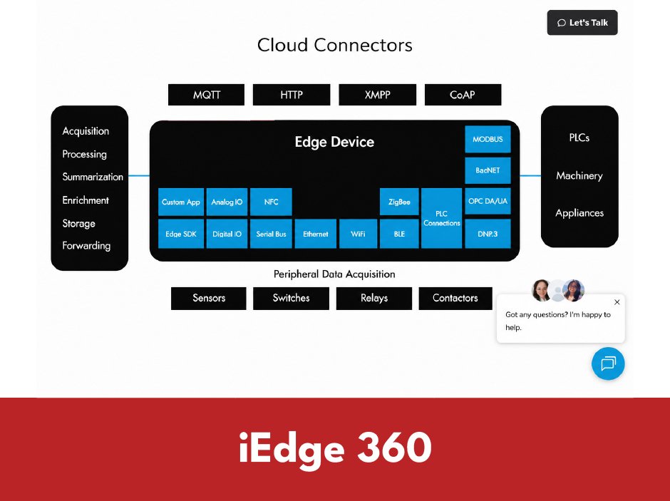 iEdge 360